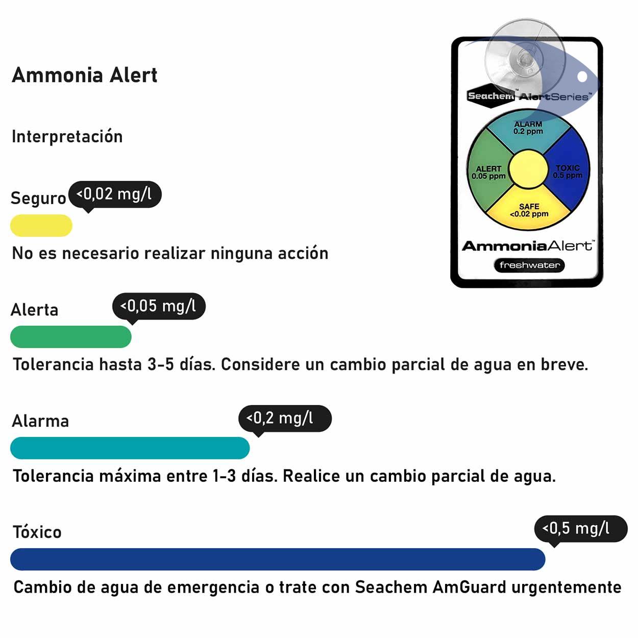 Ammonia Alert 2 Ammonia Alert - Imagen 2