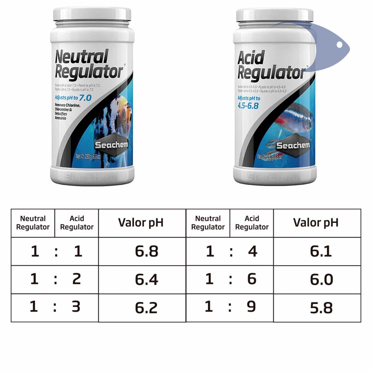 Acid Regulator 2 Acid Regulator - Imagen 2