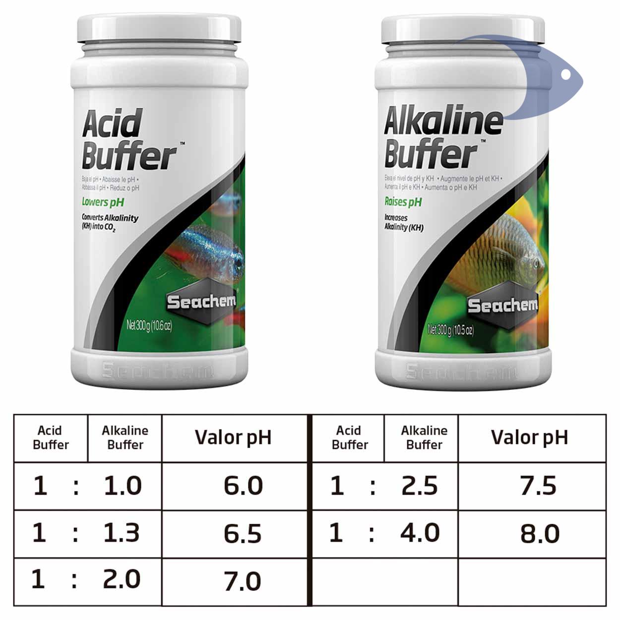 combinación Acid Buffer con Alkaline Buffer