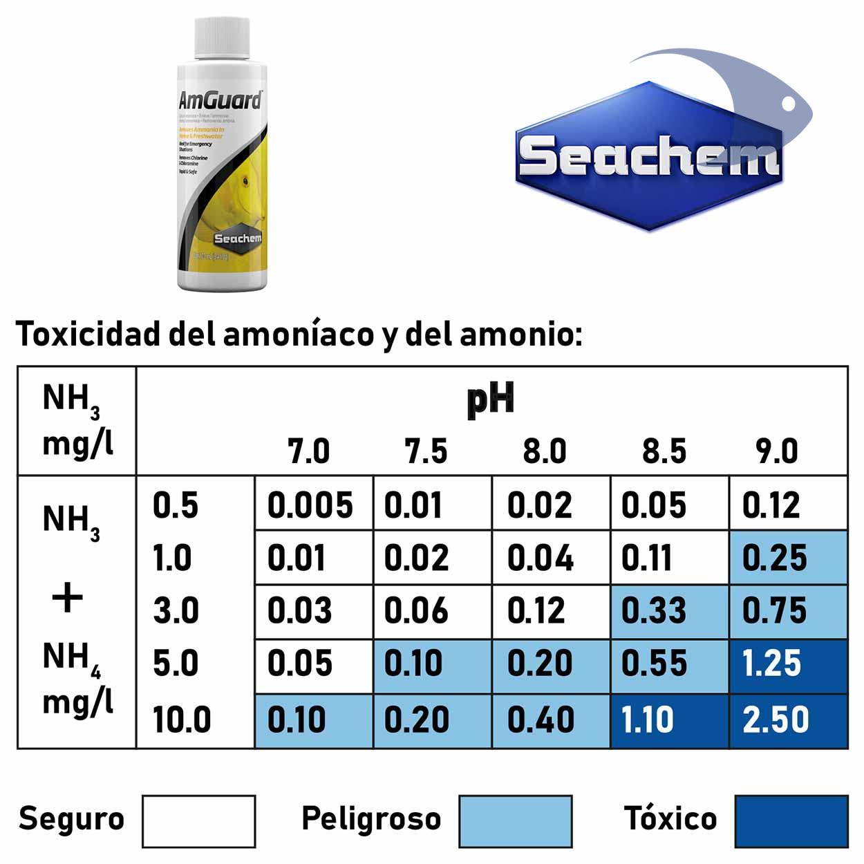 AmGuard 4 AmGuard - Imagen 4