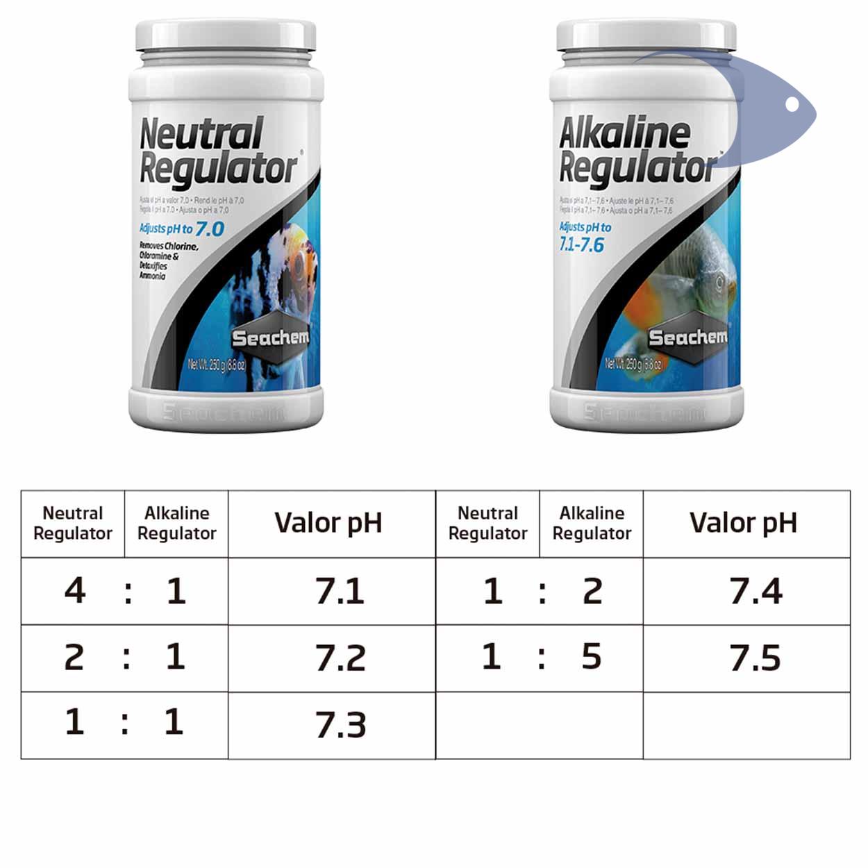 Neutral Regulator 2 Neutral Regulator - Imagen 2