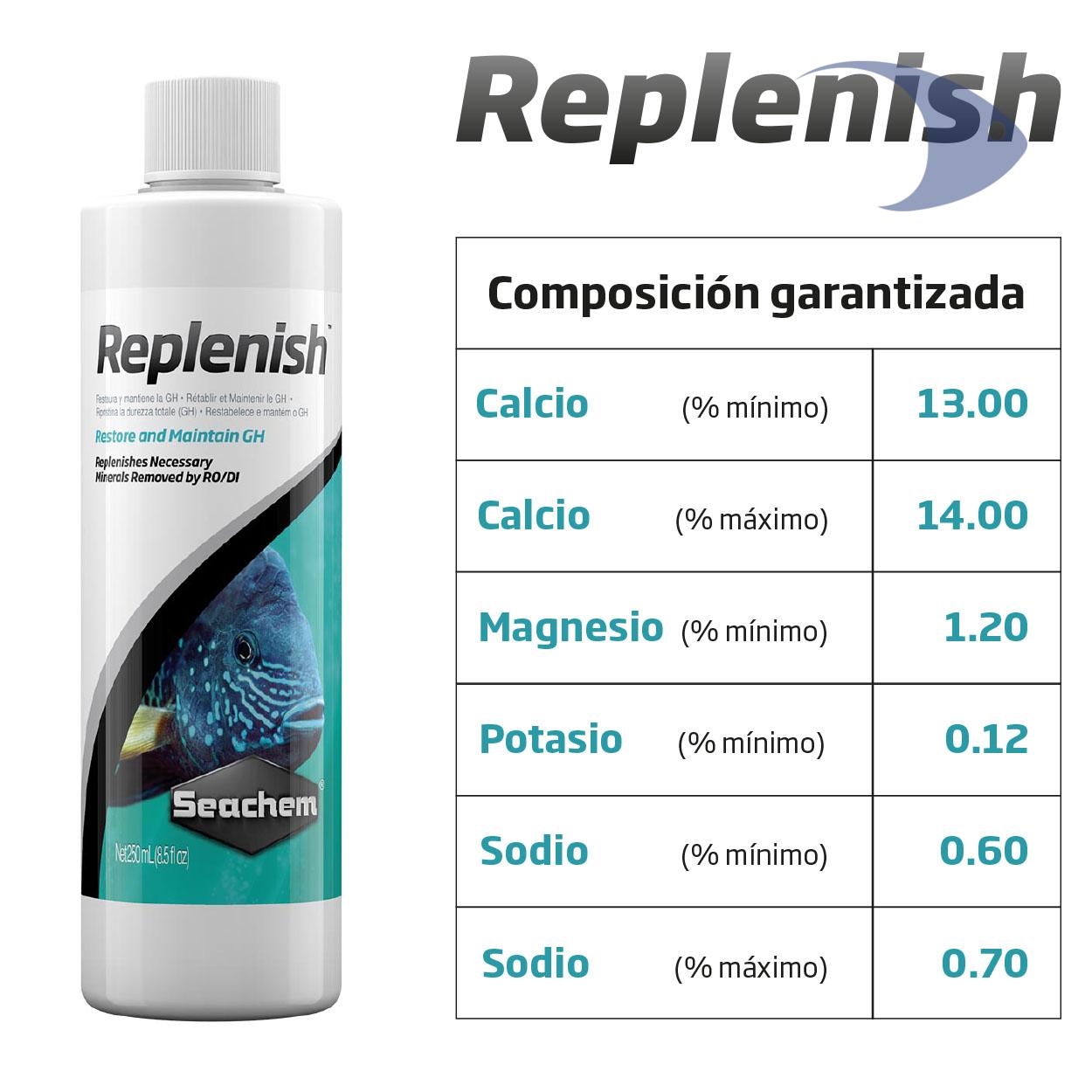 Replenish 4 replenish_composicion