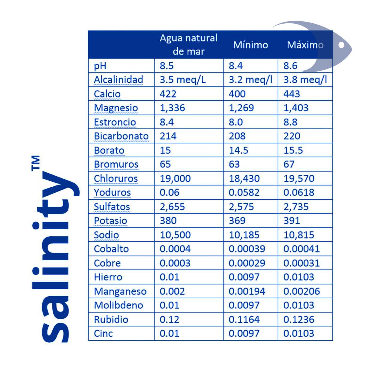salinity 2 salinity - Imagen 2