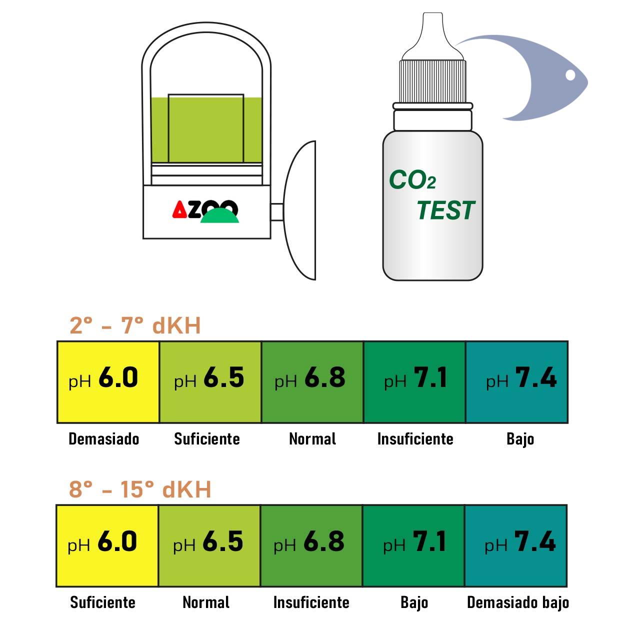AZOO CO2 Indicator 3 AZOO CO2 Indicator - Imagen 3