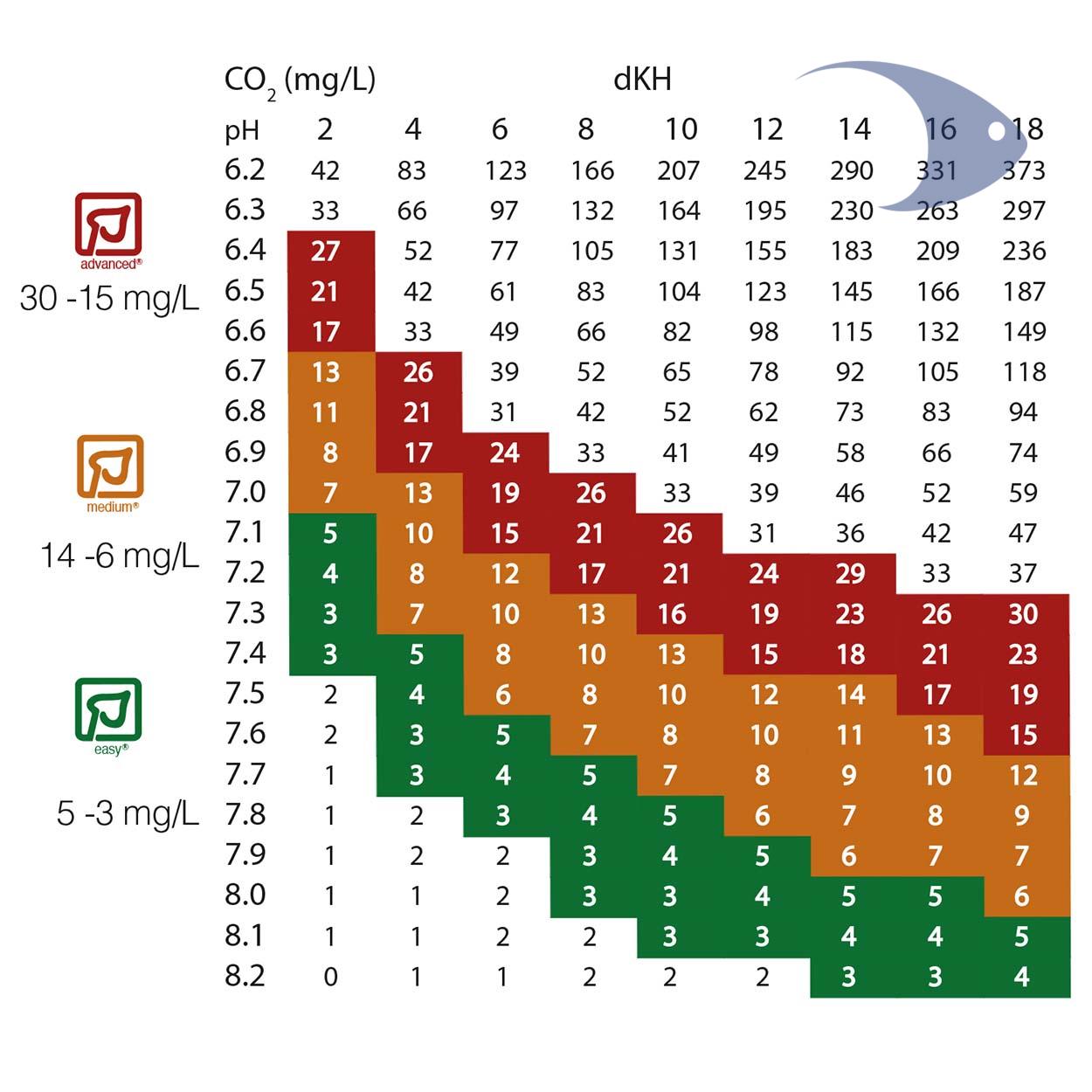 AZOO CO2 Indicator 6 AZOO CO2 Indicator - Imagen 6