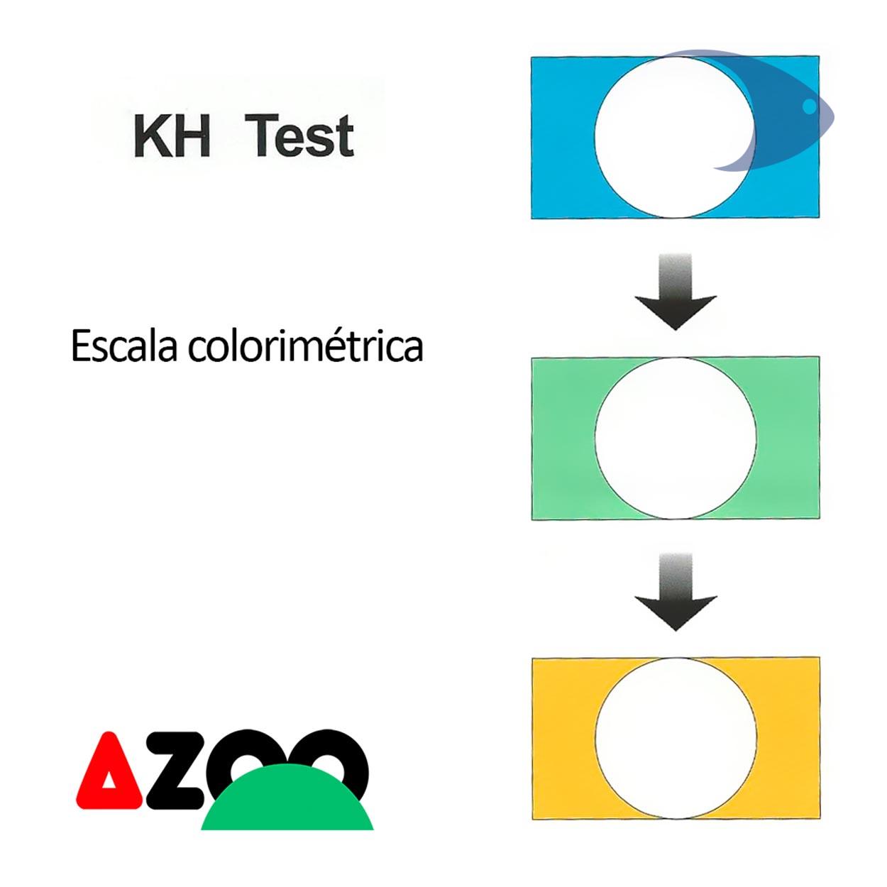 AZOO KH Test