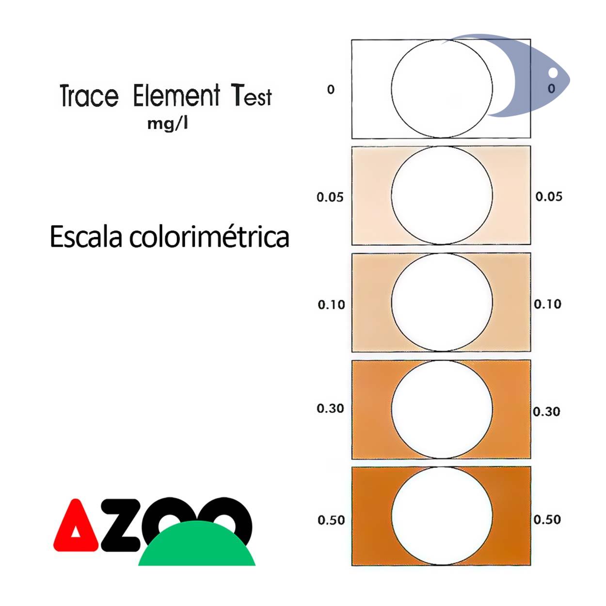 AZOO Trace Element Test