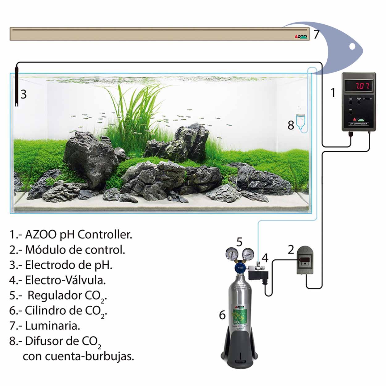 AZOO pH Controller (Controlador PH) 5 AZOO pH Controller (Controlador PH) - Imagen 5