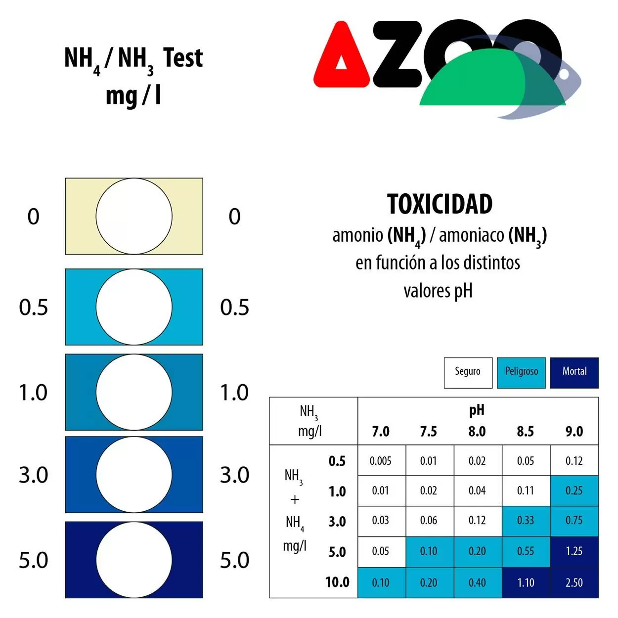AZOO NH4-NH3 Test