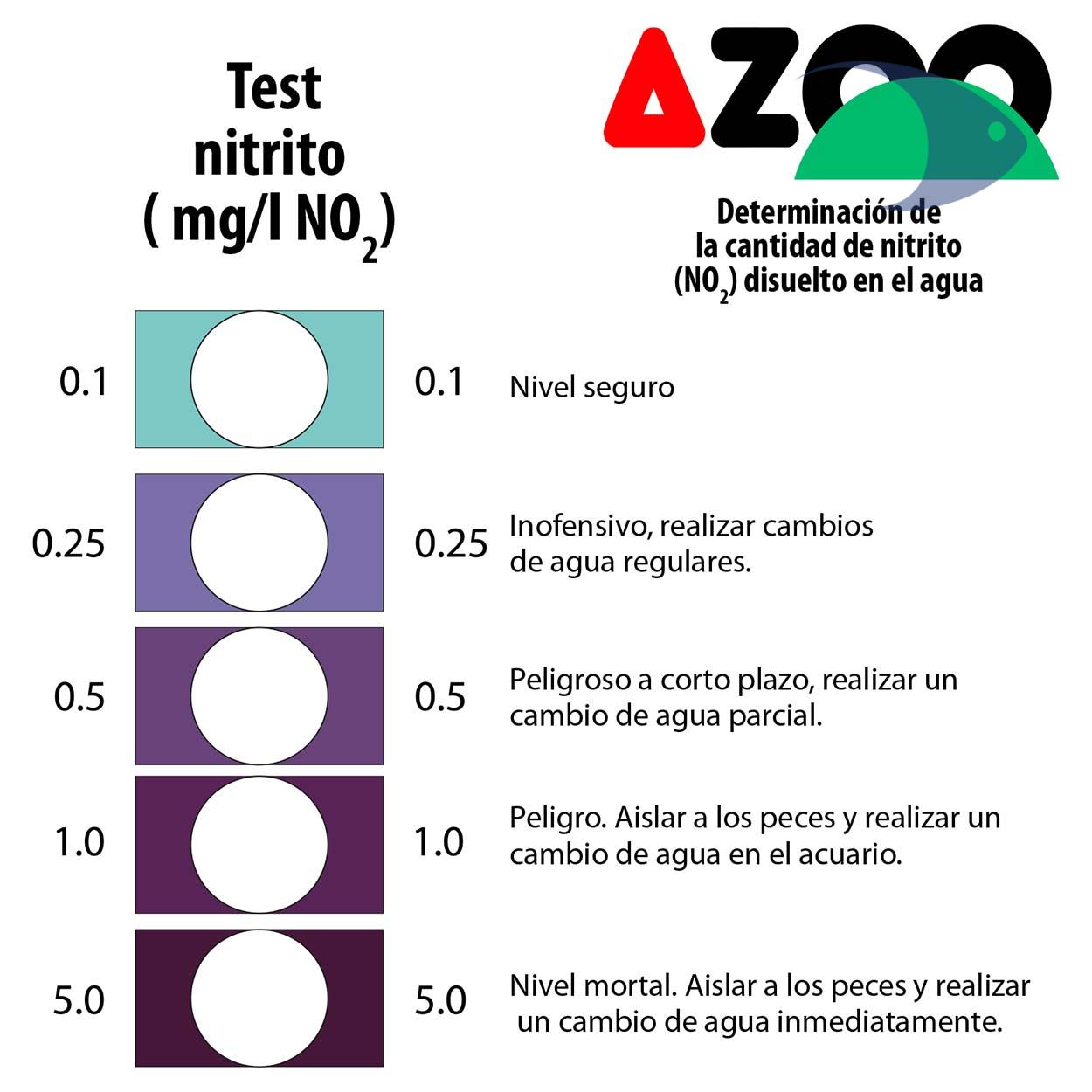 AZOO NO2 Test