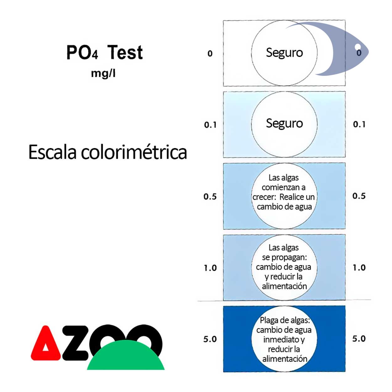 AZOO PO4 Test