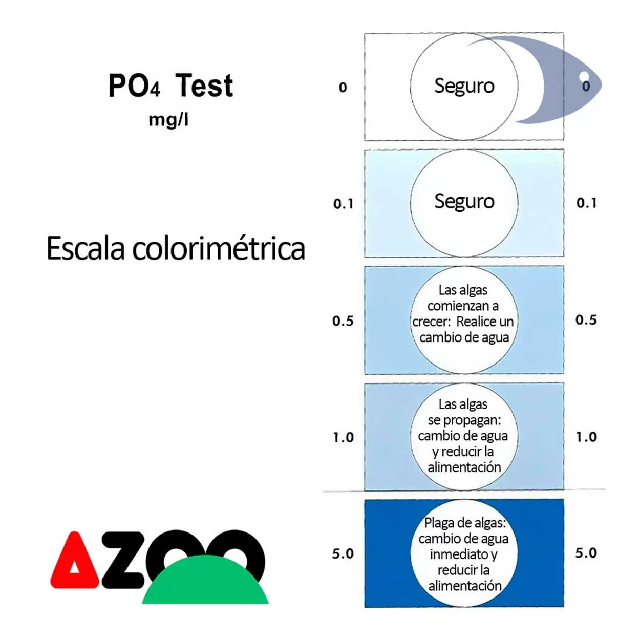 AZOO PO4 Test