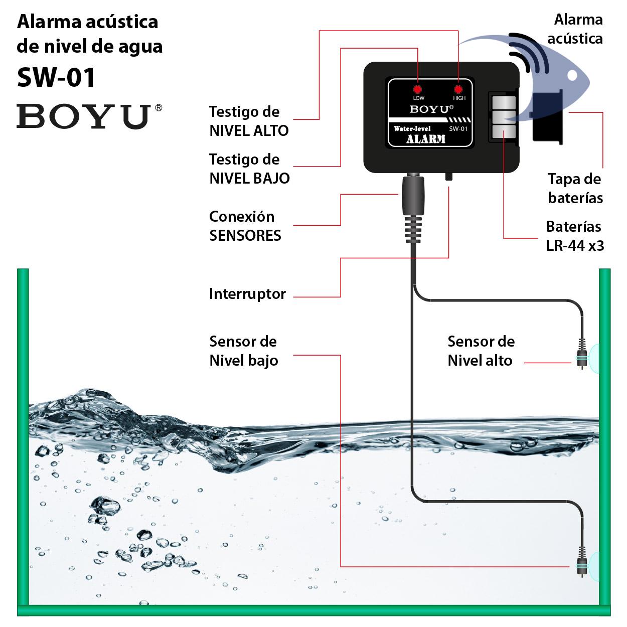 Alarma de nivel de agua SW-01 2 Alarma de nivel de agua SW-01