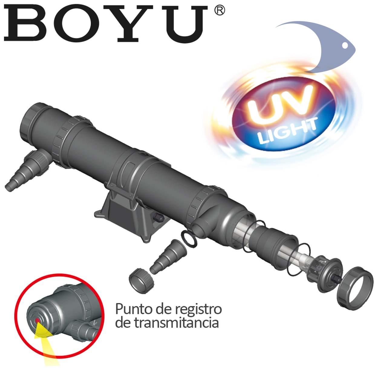 Esterilizadores de agua UV para exteriores 6 Esterilizadores de agua UV para exteriores - Imagen 6