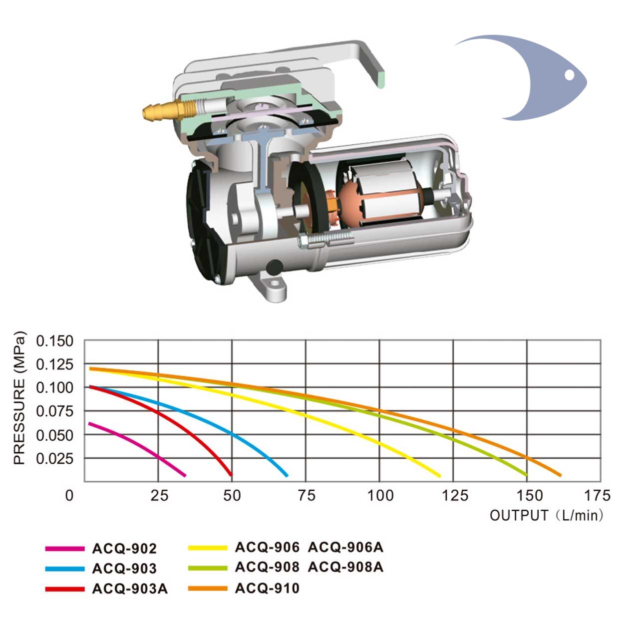 Compresor de aire a 12V ACQ 5 Compresor de aire a 12V ACQ - Imagen 5
