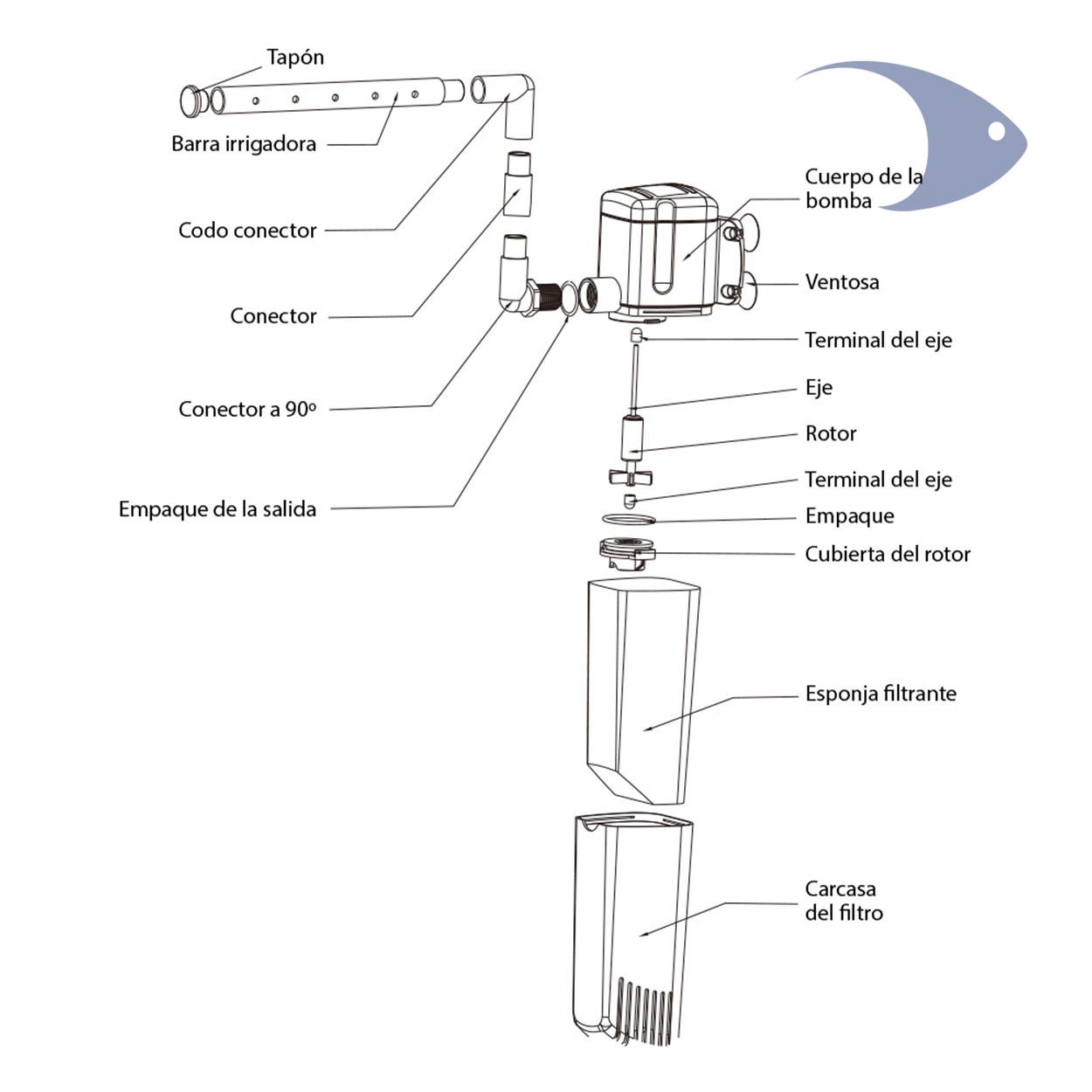Filtro compacto con barra irrigadora SP 603 E 5 Filtro compacto con barra irrigadora SP 603 E - Imagen 5