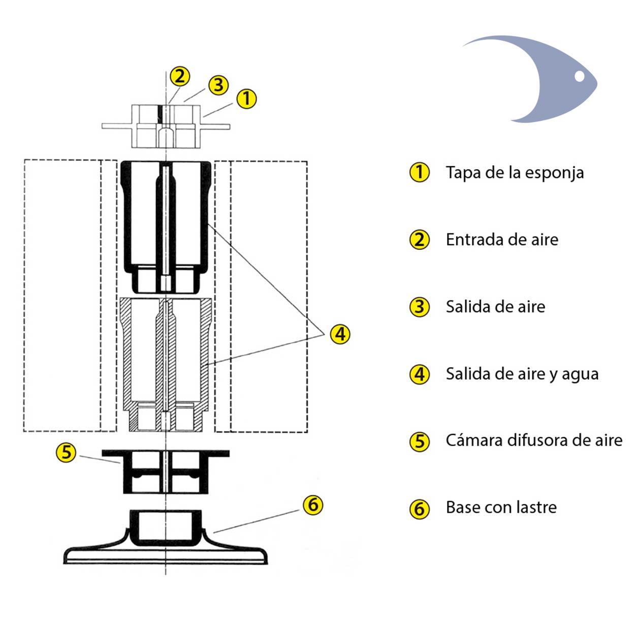 Filtros de Esponja BOYU SF 11 Filtros de Esponja BOYU SF - Imagen 11