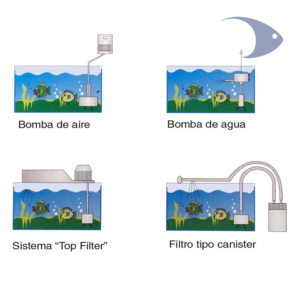 Filtros de Esponja BOYU SF 12 Filtros de Esponja BOYU SF - Imagen 12