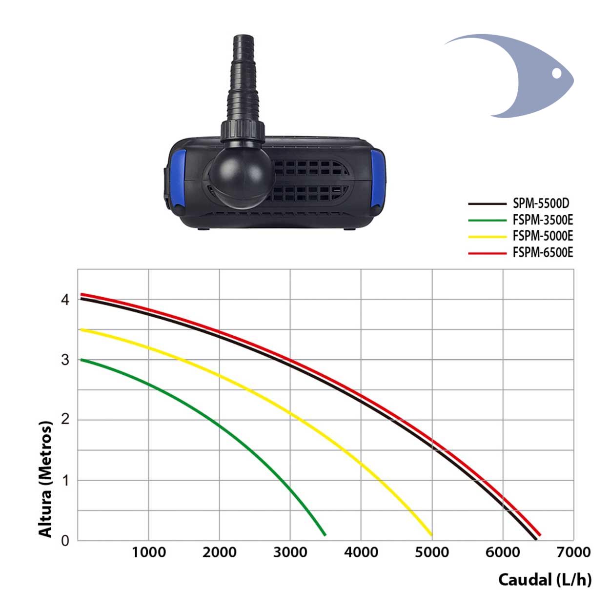 Bomba para estanques BOYU SPM 5500D 10 Bomba para estanques BOYU SPM 5500D - Imagen 10