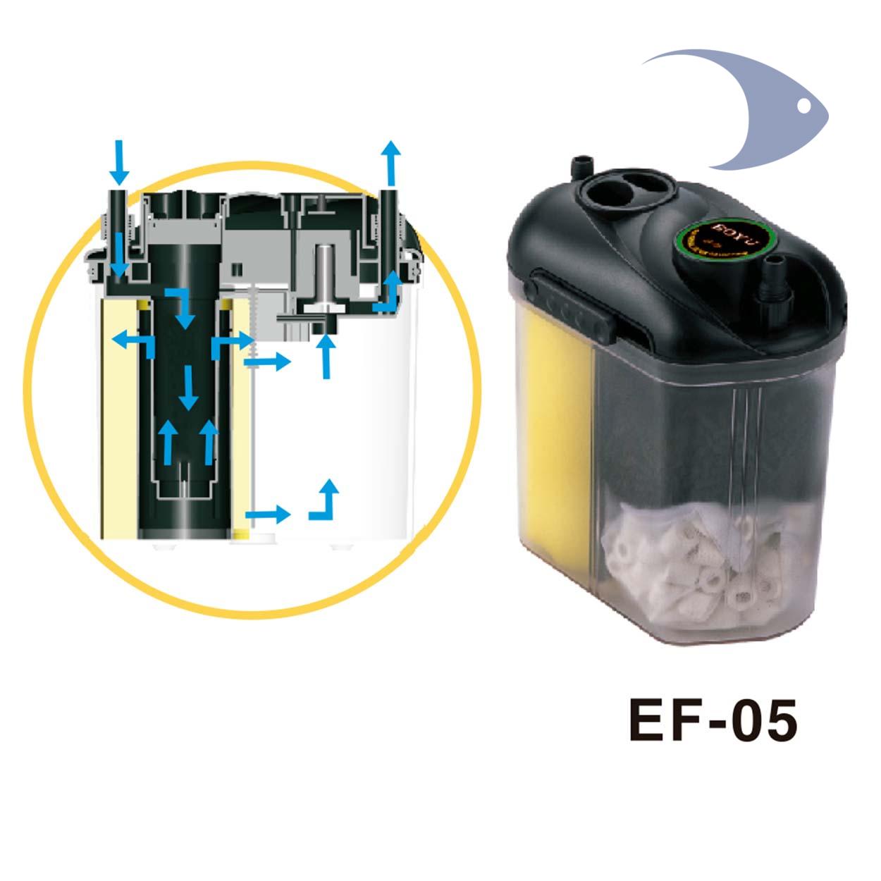Filtros canister compactos BOYU EF y EFU 7 Filtros canister compactos BOYU EF y EFU - Imagen 7