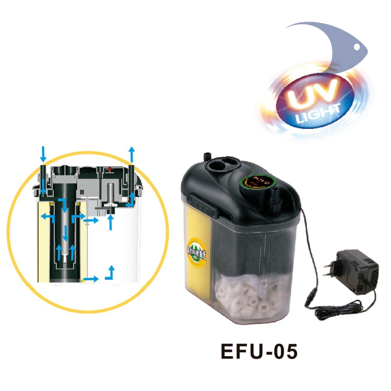Filtros canister compactos BOYU EF y EFU 8 Filtros canister compactos BOYU EF y EFU - Imagen 8