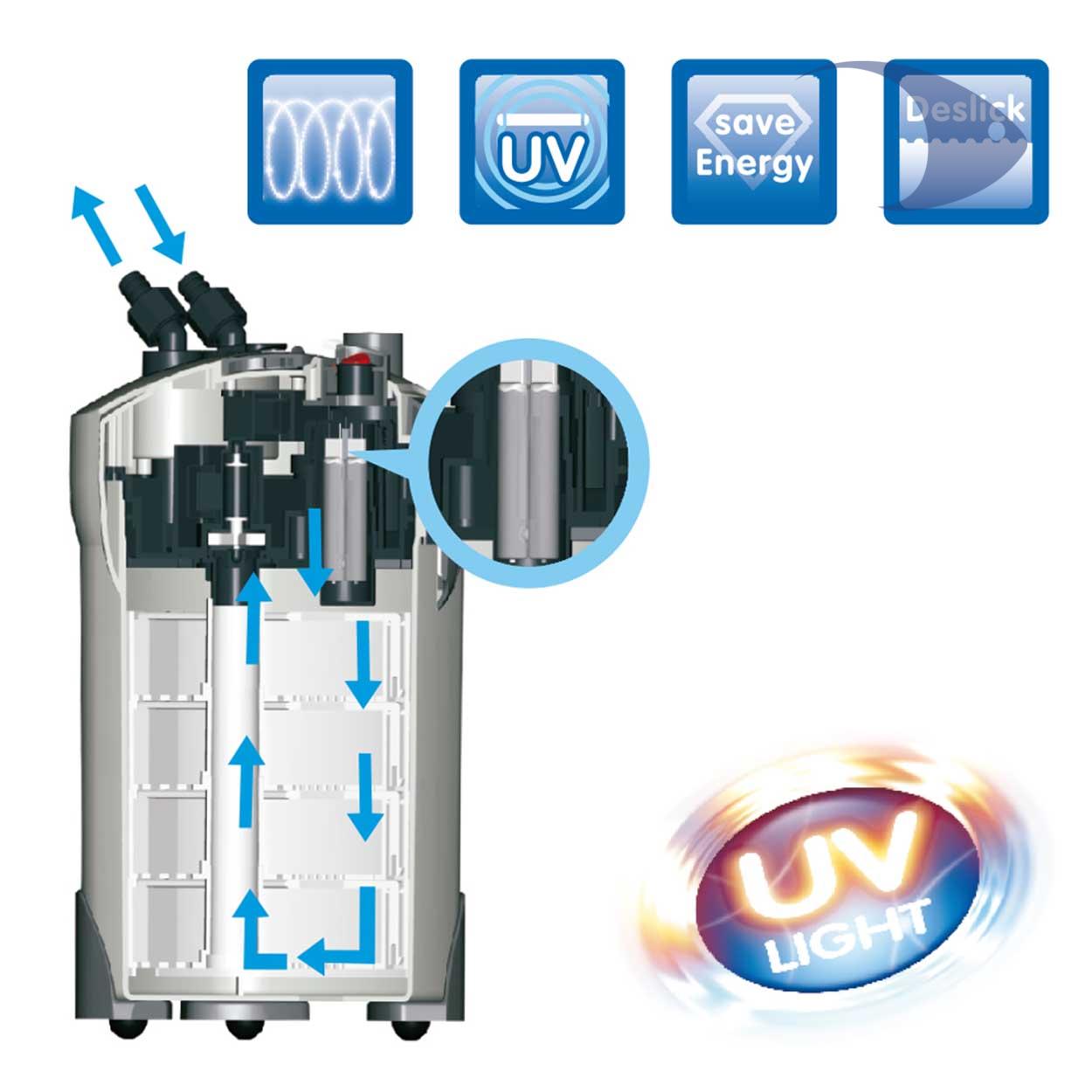 Filtro canister UV BOYU EFU 10 10 Filtro canister UV BOYU EFU 10 - Imagen 10