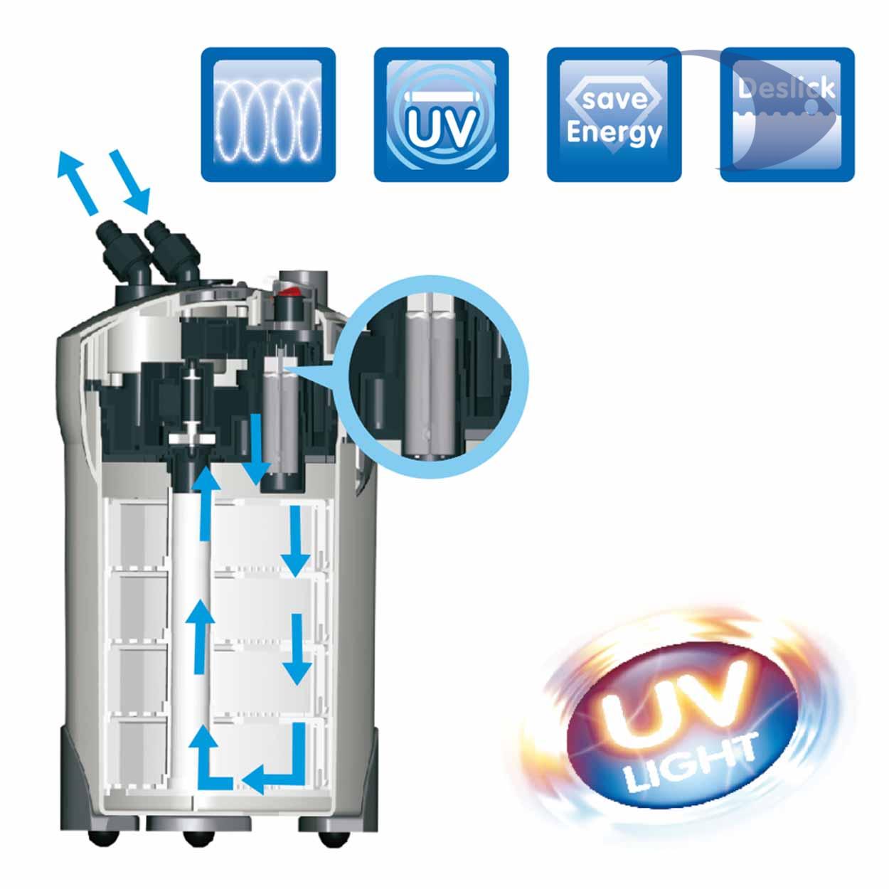 Filtros canister BOYU Serie EFU 12 Filtros canister BOYU Serie EFU - Imagen 12