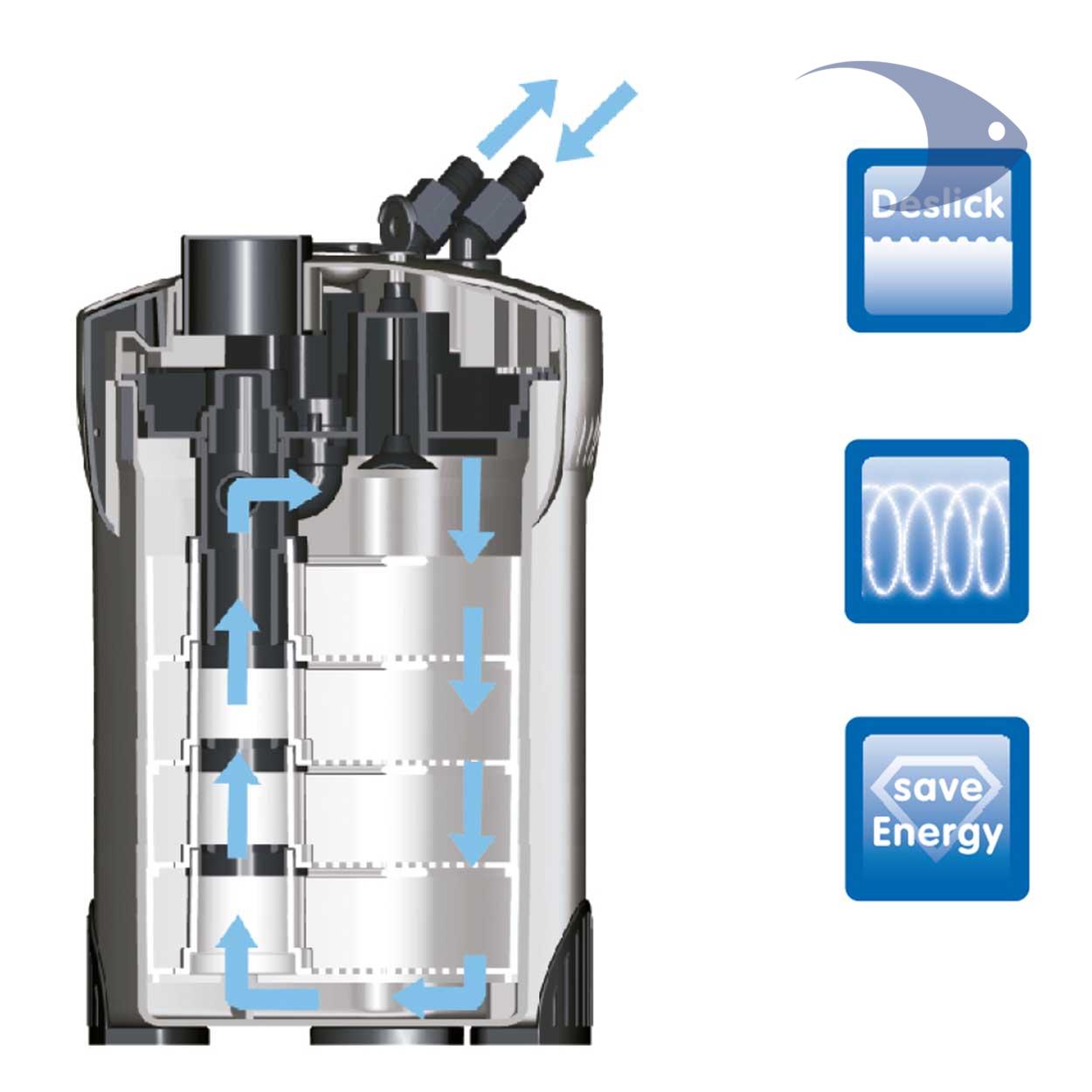 Filtros canister BOYU Serie EF 10 Filtros canister BOYU Serie EF - Imagen 10