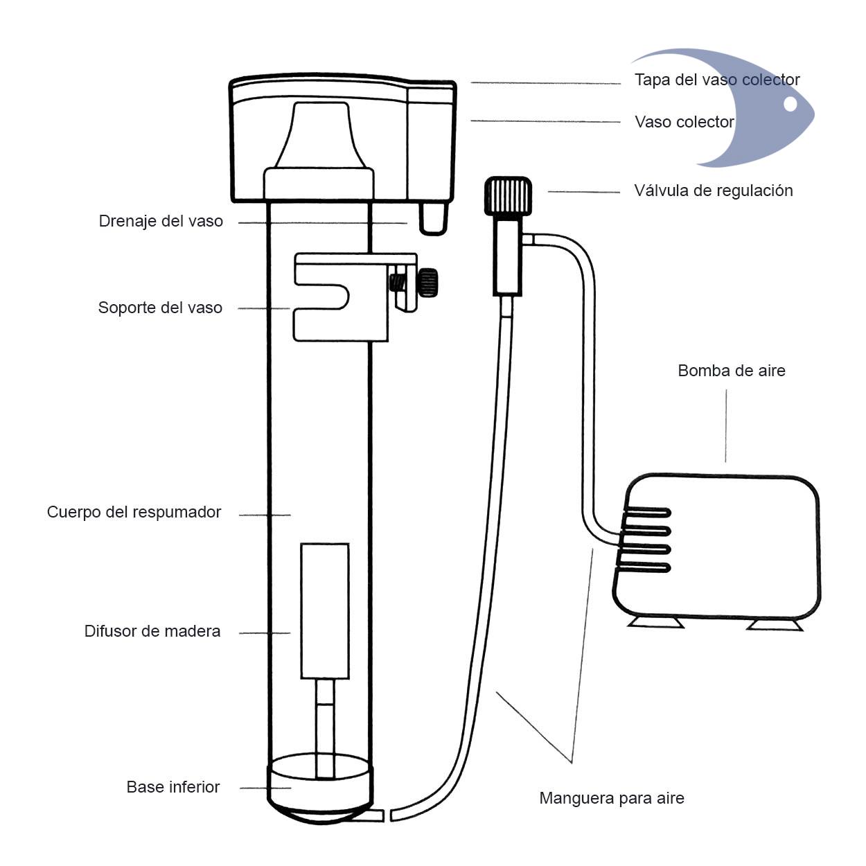 DYMAX IQ Skimmer 4 DYMAX IQ Skimmer - Imagen 4