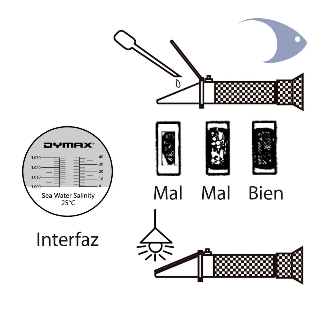 Refractómetro de precisión DYMAX 2 Refractómetro de precisión DYMAX - Imagen 2