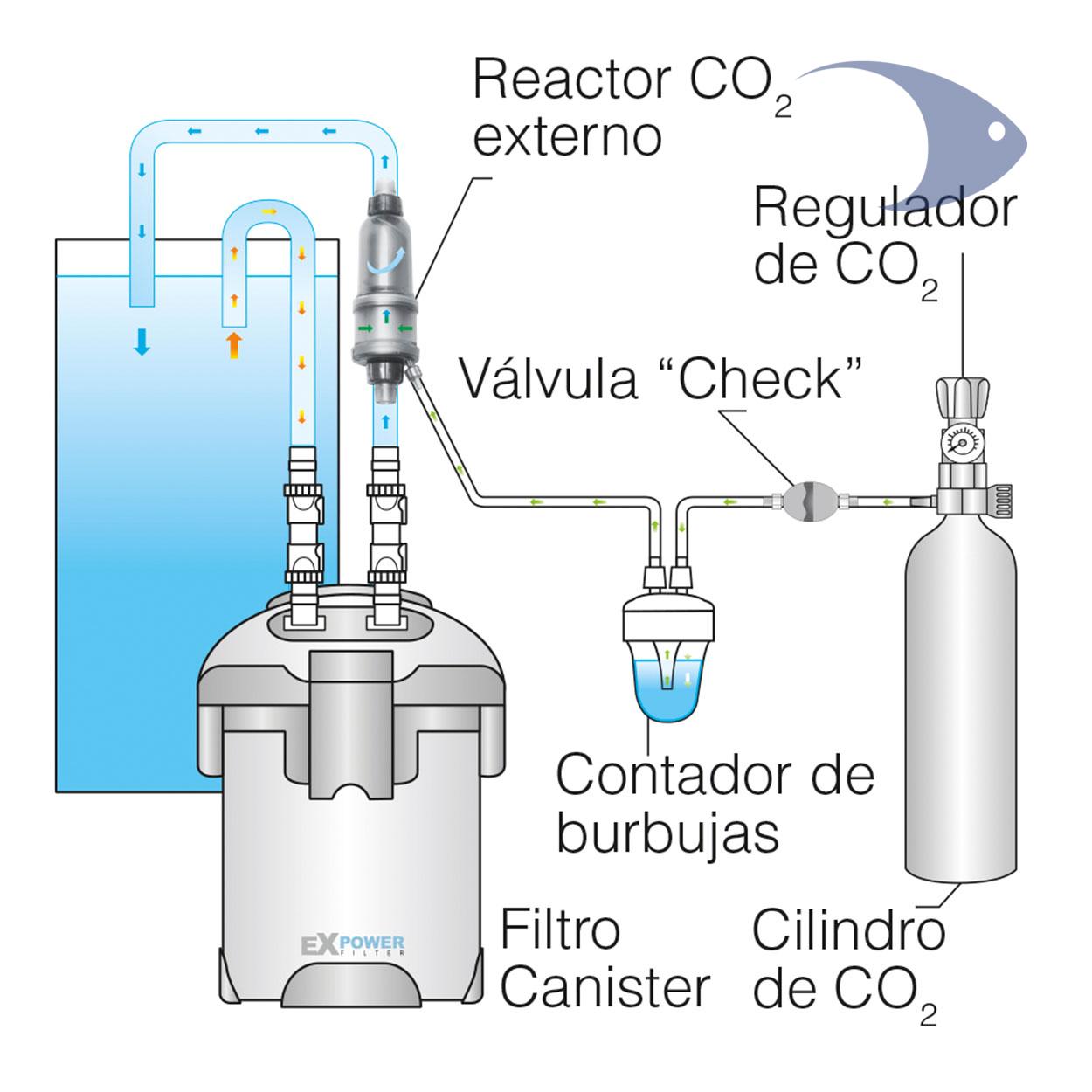 Reactor externo de CO2 ISTA con difusor 6 Reactor externo de CO2 ISTA con difusor - Imagen 6