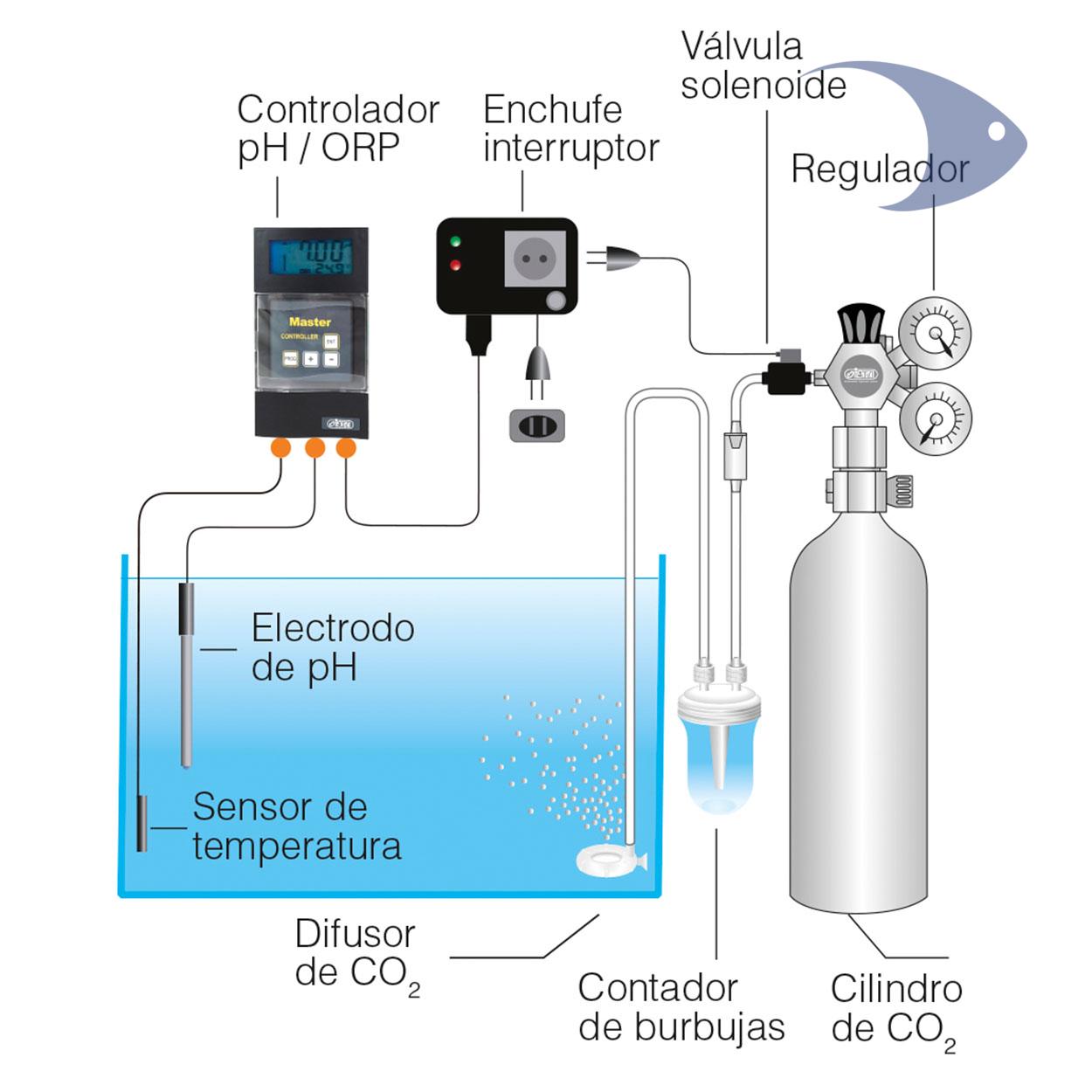 Controlador pH y ORP ISTA 2 Controlador pH y ORP ISTA - Imagen 2