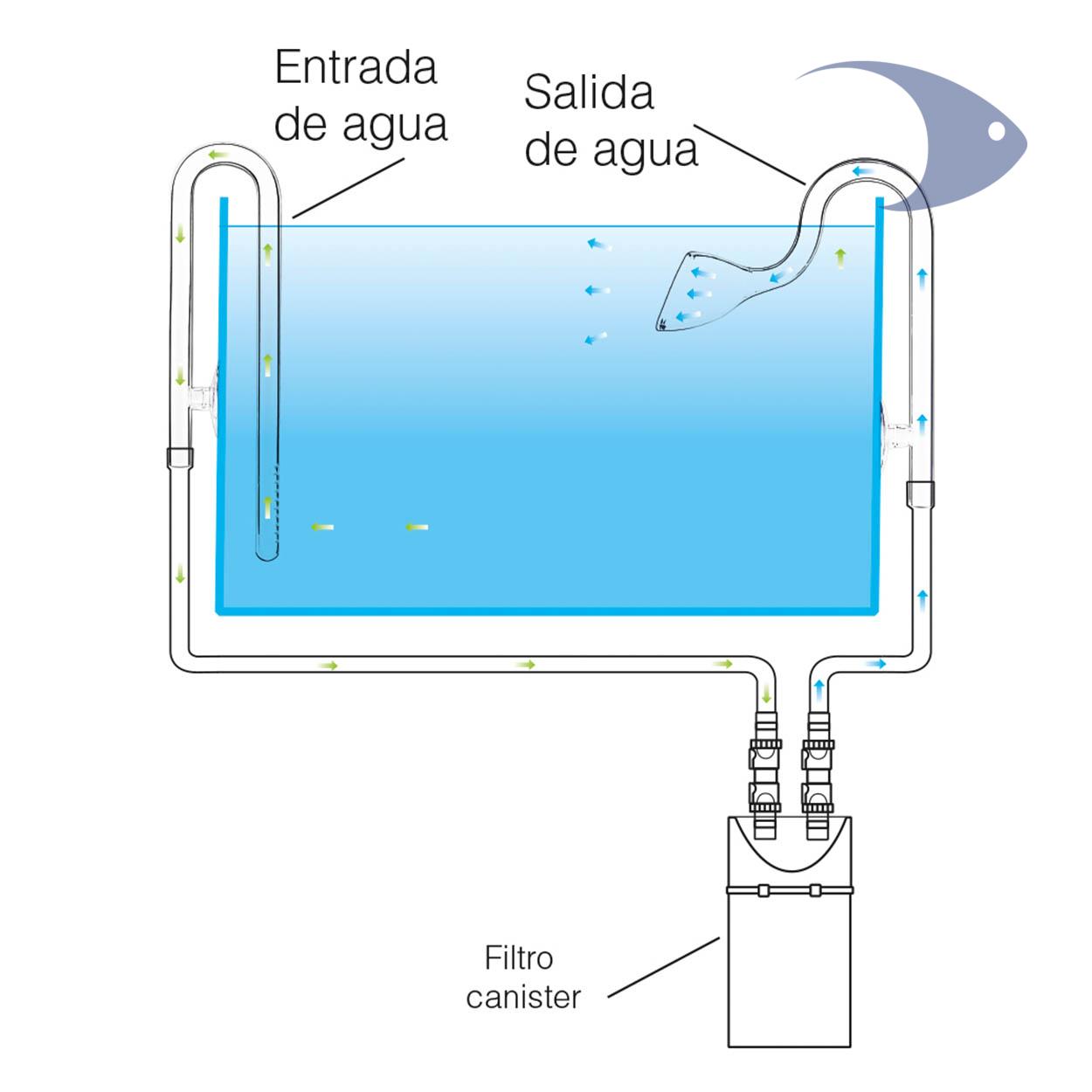Glass Spray Bar set ISTA 2 Glass Spray Bar set ISTA - Imagen 2