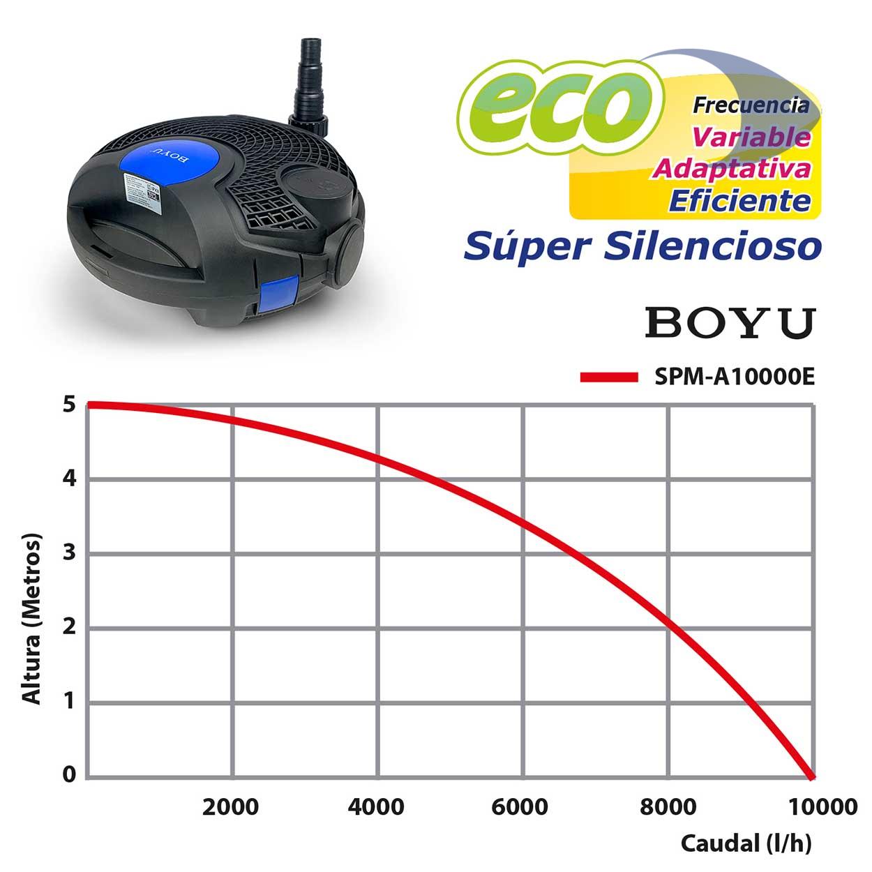 Bomba para estanques SPM A 10000E 11 Bomba para estanques SPM A 10000E - Imagen 11