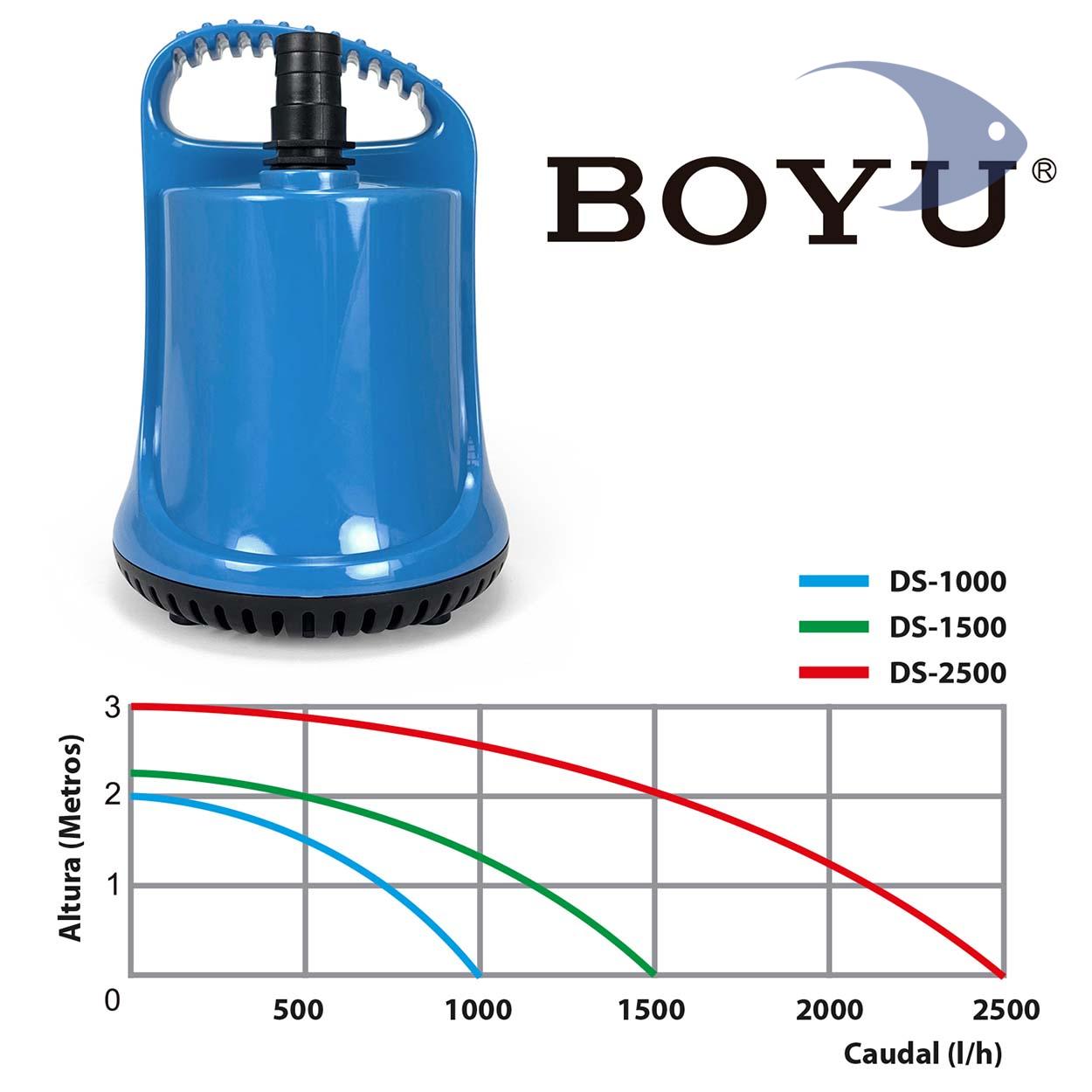 Bombas de achique BOYU DS 8 Bombas de achique BOYU DS - Imagen 8