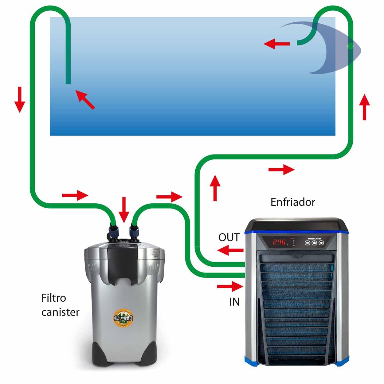 Enfriadores BOYU Serie LS 10 Enfriadores BOYU Serie LS - Imagen 10