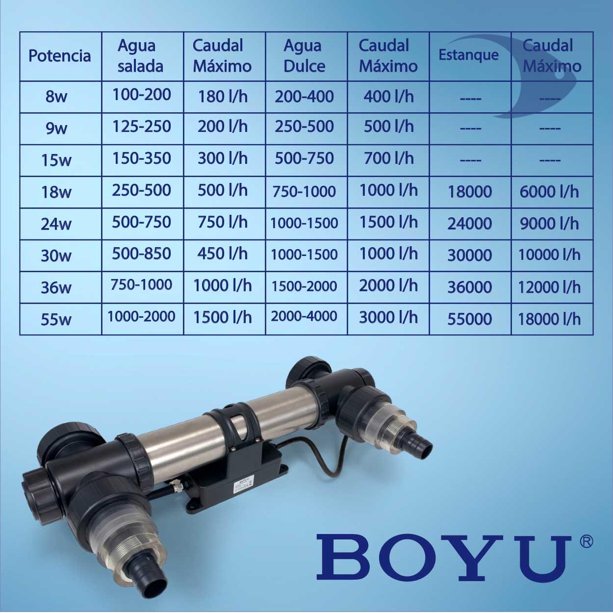 Esterilizadores UV BOYU en acero inoxidable 10 Esterilizadores UV BOYU en acero inoxidable - Imagen 10