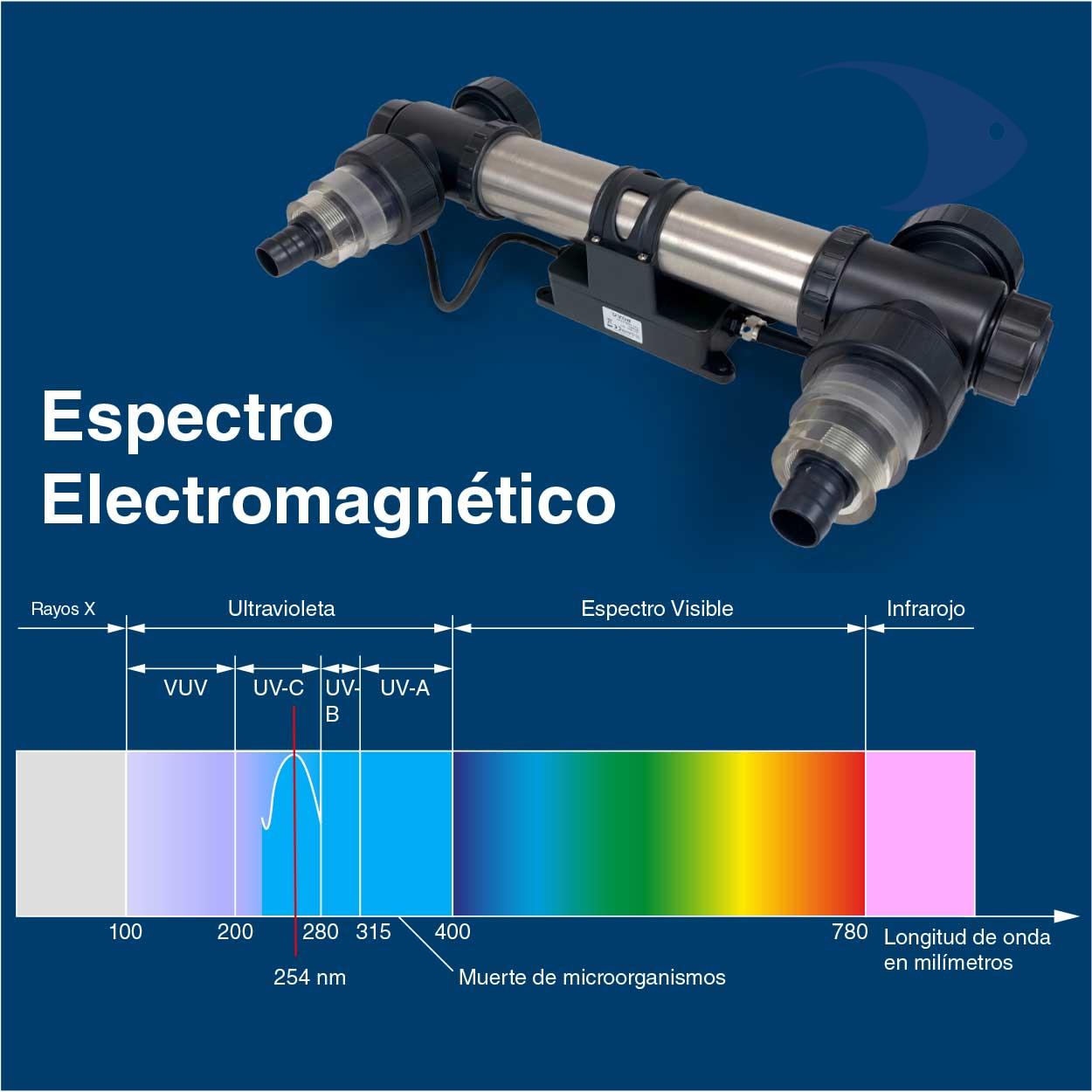 Esterilizadores UV BOYU en acero inoxidable 11 Esterilizadores UV BOYU en acero inoxidable - Imagen 11