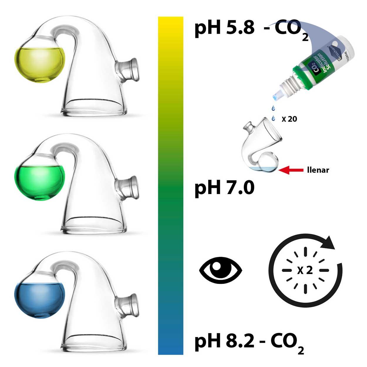pH Checker 6 pH Checker - Imagen 6