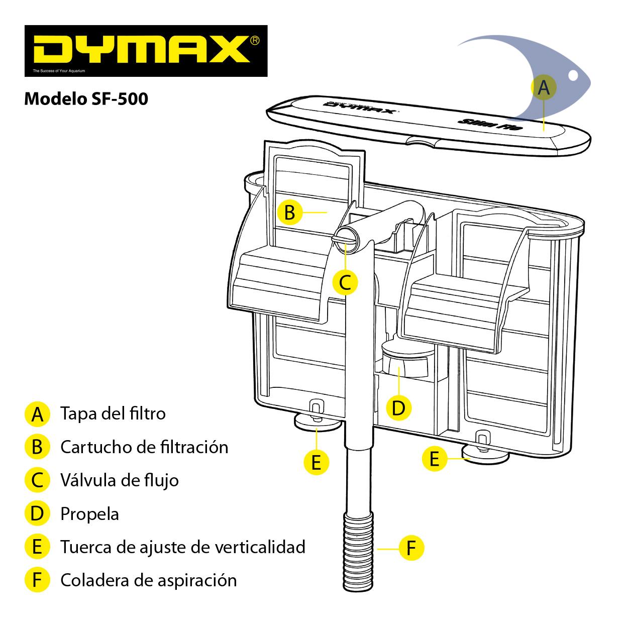 Filtros de Cascada DYMAX Slim-Flo 13 Filtros de Cascada DYMAX Slim-Flo - Imagen 13