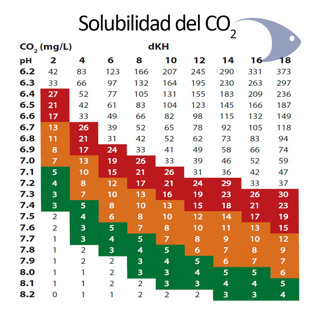 Solución para indicador continuo de CO2 ISTA 4 Solución para indicador continuo de CO2 ISTA - Imagen 4