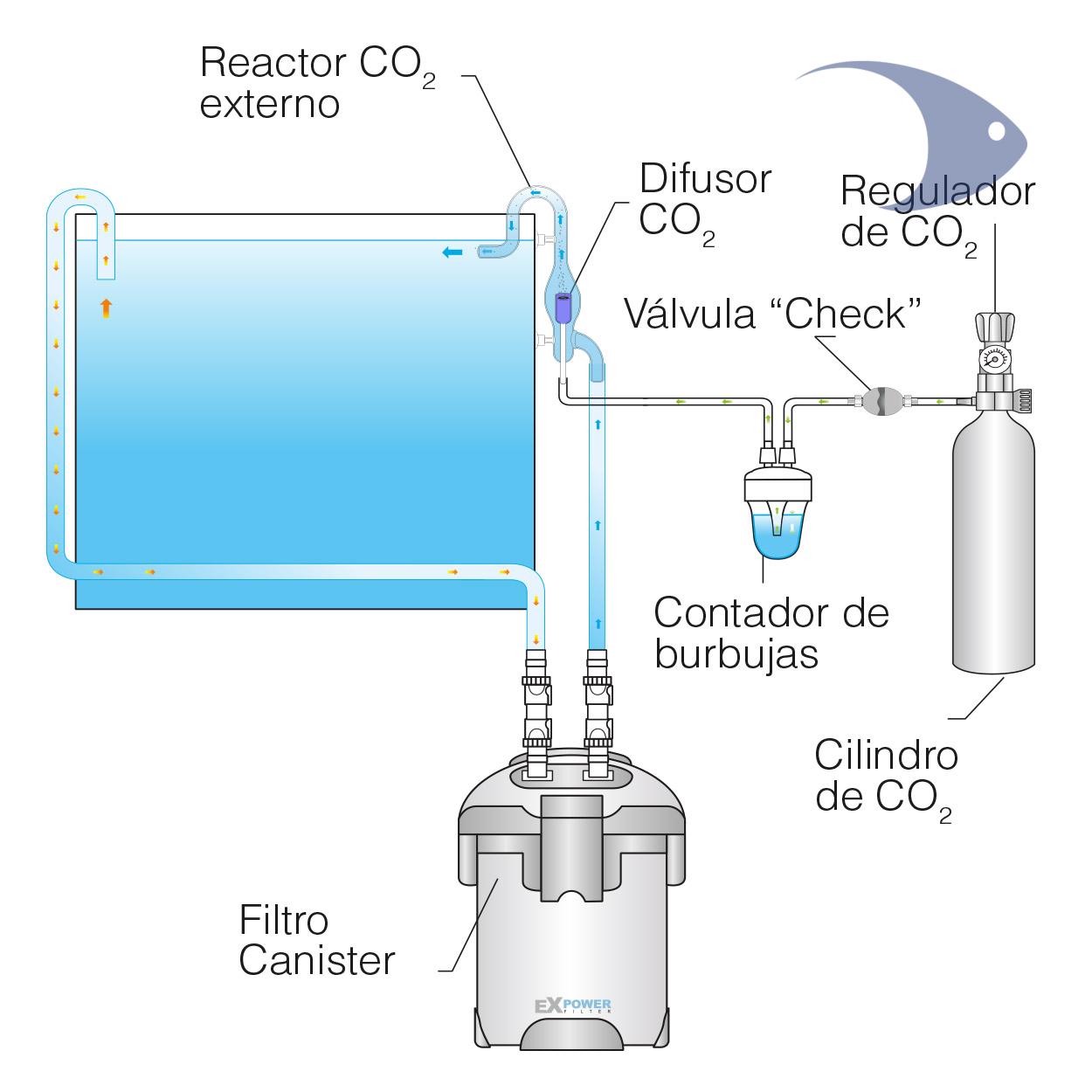 Flujo de bazuca en el tanque_ CO2 Difusor para acuarios plantados -  CO2Art.eu
