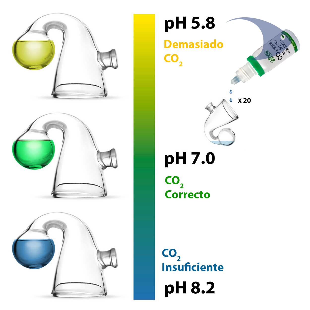 Indicador continuo para CO2 ISTA 2 Indicador continuo para CO2 ISTA - Imagen 2
