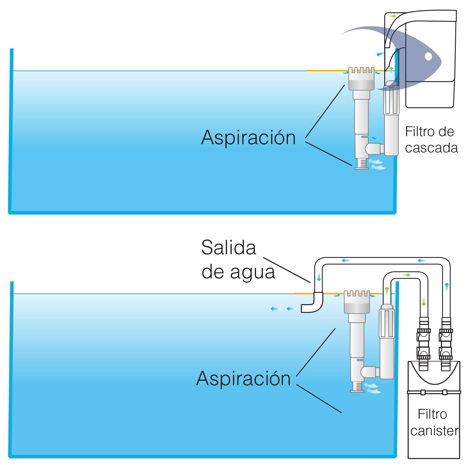 Desnatador Multifuncional Mini ISTA 3 Desnatador Multifuncional Mini ISTA