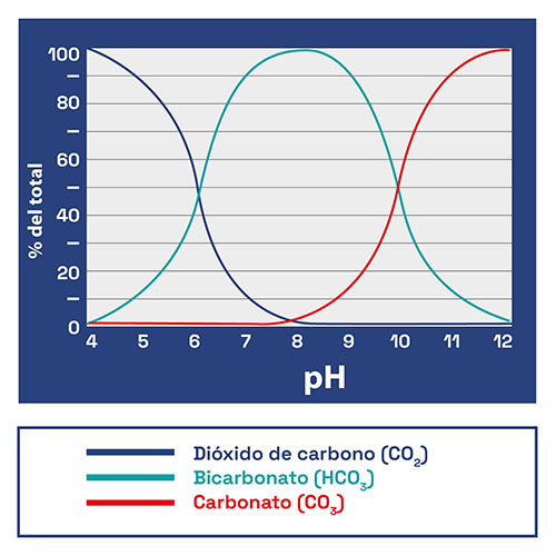 La importancia del pH en nuestro acuario